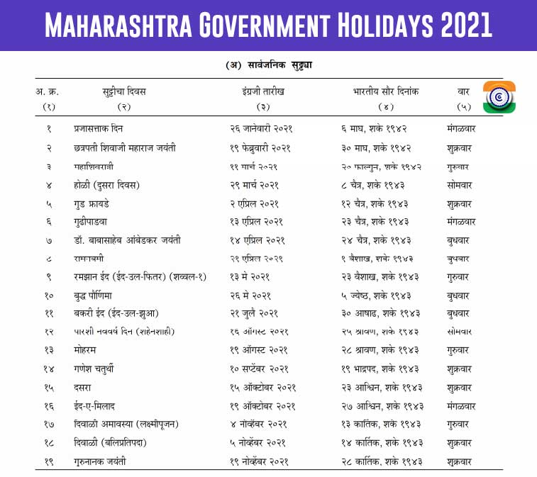 Holiday List 2021 Maharashtra Government - Maharashtra Government Holidays 2021
