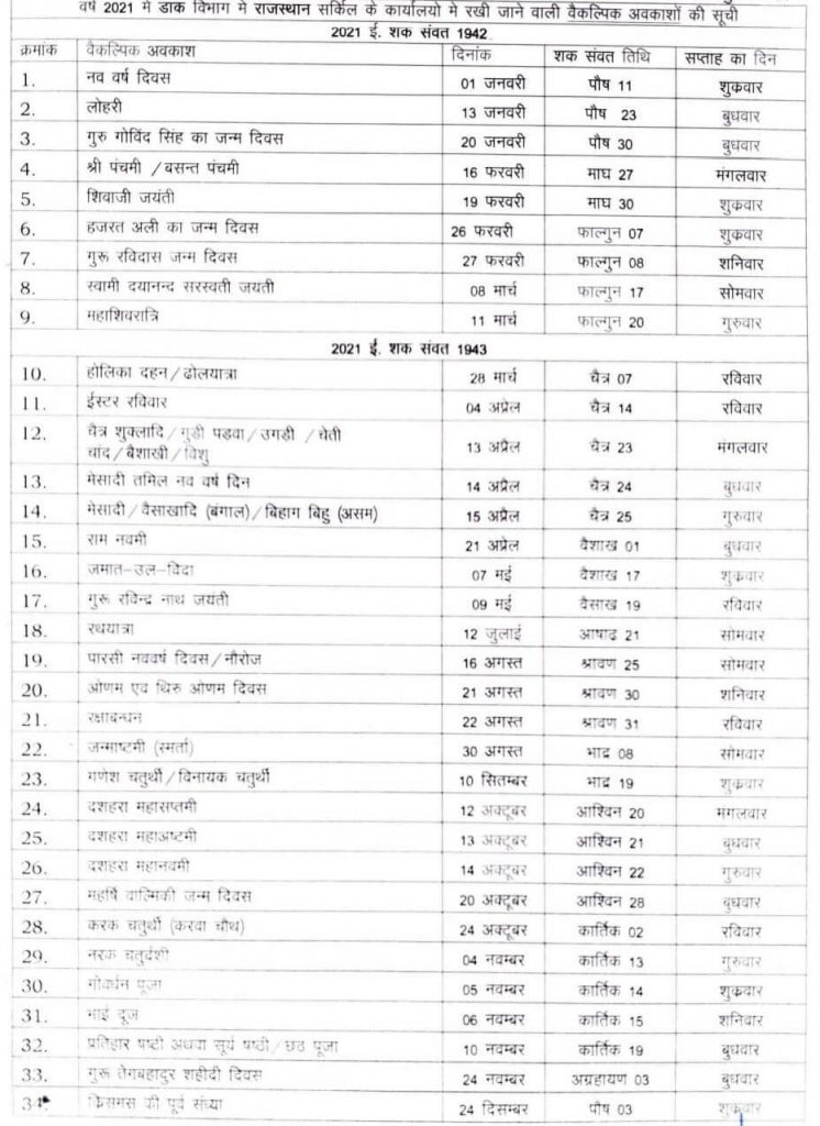 Rajasthan Post Office Holidays 2021