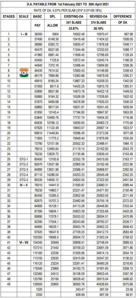 Bank DA Sheet 2021 - Bank Dearness Allowance Calculation Table 2021