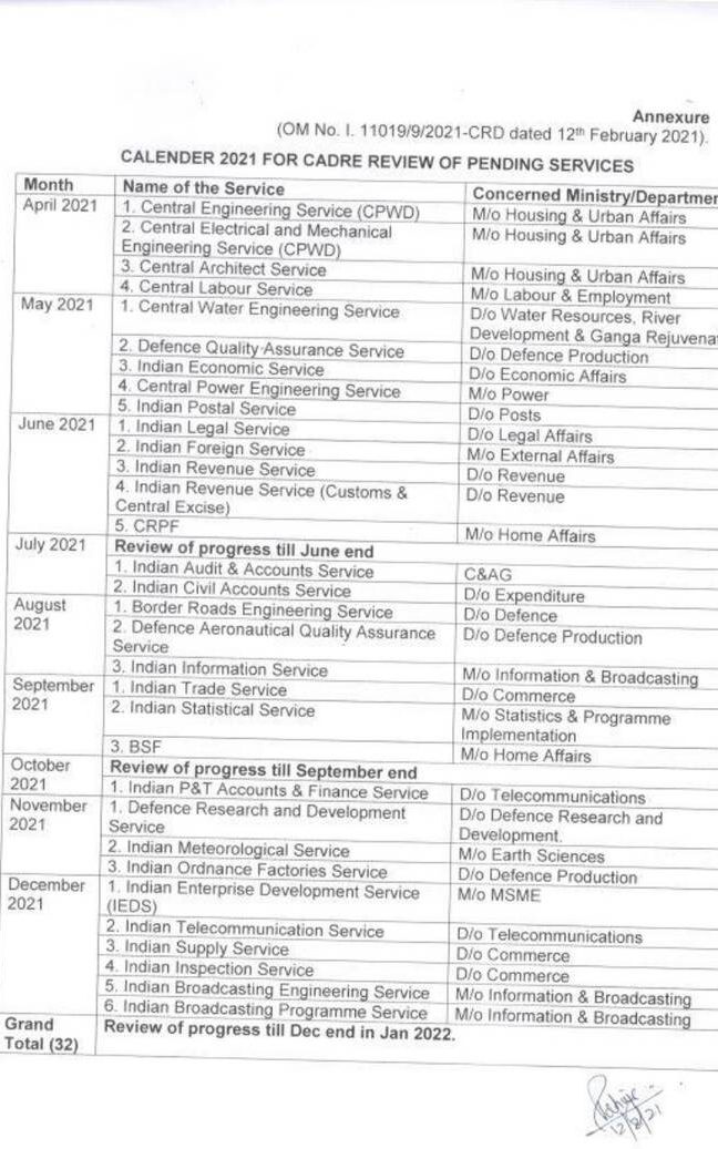 Calendar 2021 for Cadre Review of Pending Services Central Group A Services DoPT 2021