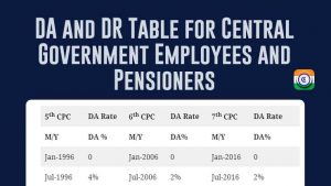 DA Rates Table 2021 central government employees | DA Order July 2021 ...