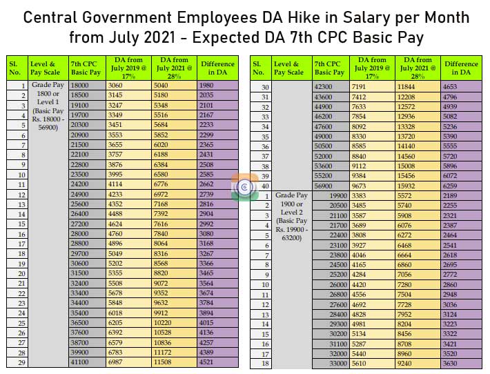 Month salary