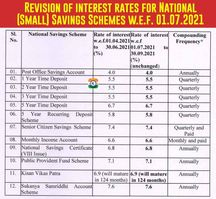 post-office-interest-rates-table-2021-post-office-monthly-income