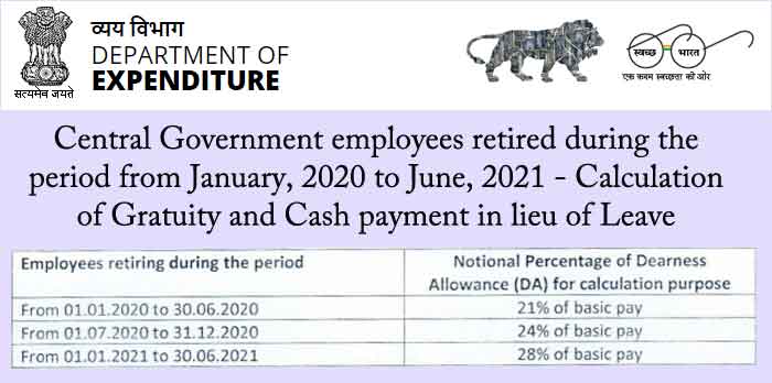 Central Government employees Leave Encashment and Gratuity for pensioners who retired between January 2020 and June 2021