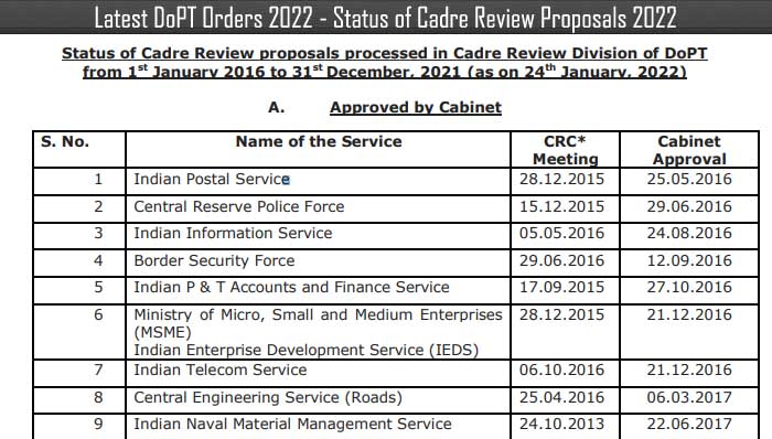 DoPT Cadre review 2022
