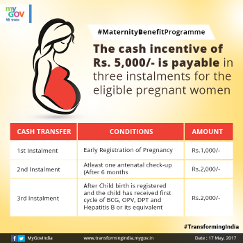 Aadhaar of husband not to be mandatory  in modified maternity benefit under PMMVY