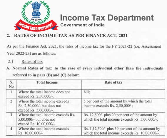 RATES OF INCOME TAX AS PER FINANCE ACT 2021 2022 INCOME TAX DEDUCTION 