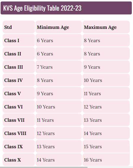 KVS New Age Limit Table