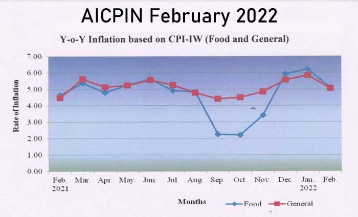 Expected DA from July 2022 - AICPIN February 2022