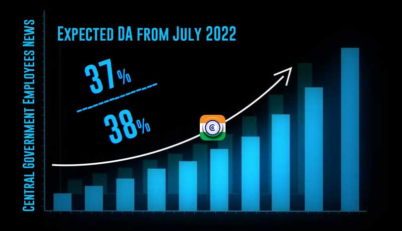 Expected DA from July 2022 is 37 percent for Central Government Employees