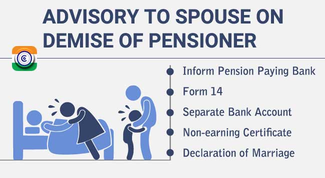 Spouse Advised on Pensioners Death - Inform Pension Paying Bank, Form 14, Separate Bank Account, Non-earning Certificate, Declaration of Marriage