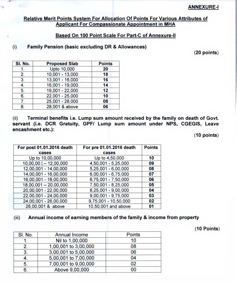 Relative Merit Points System For Allocation Of Points For Various Attributes of Applicant For Compassionate Appointment in MHA
