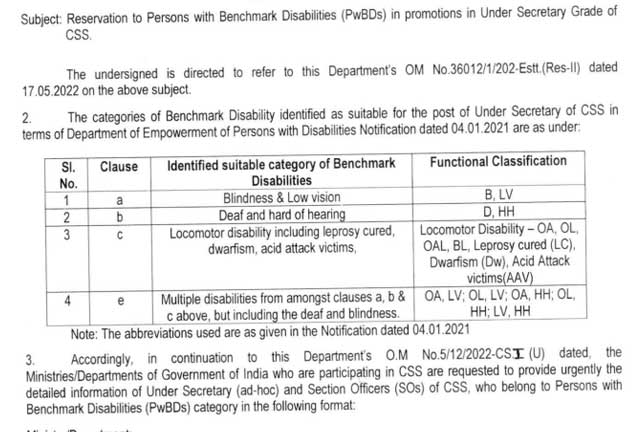 Reservation to Persons with Benchmark Disabilities PwBDs in promotions in various grades of CSS