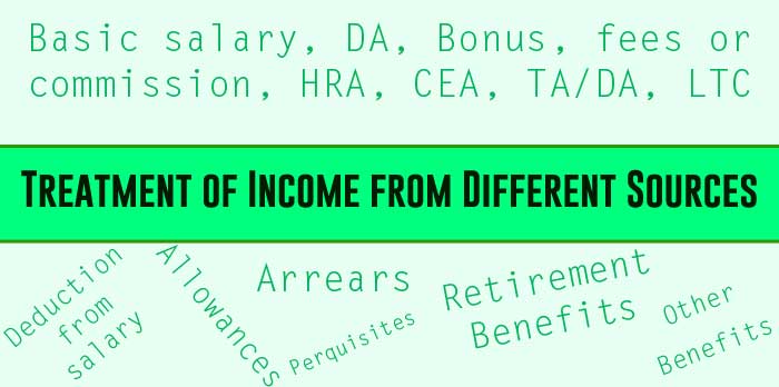 Taxability of various components of salary Income from Different Sources