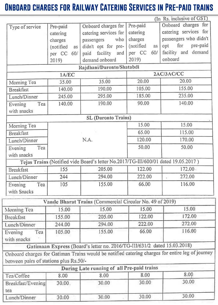 INCREASE IN MEAL PRICES IN TRAINS - RAILWAY BOARD
