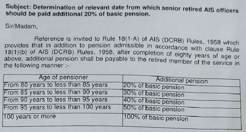 Determination of relevant date from which senior retired AIS officers should be paid additional 20% of basic pension
