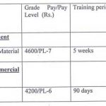 Revised rates of stipend to Railway apprentices and trainees