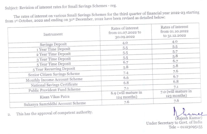 Postal Savings Schemes 2022 Revised Rates of interest from 1st October 2022 to 31st December 2022