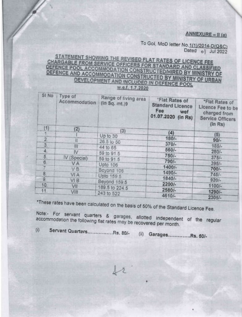 Standard Classified residential Hostel Accommodation both in respect of Defence Civilian