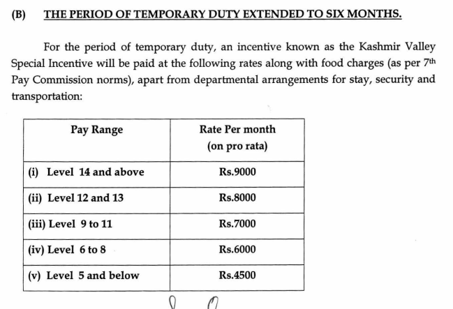 incentives to Central Government employees working in Kashmir Valley for a further period of three years with effect from 01.08.2021