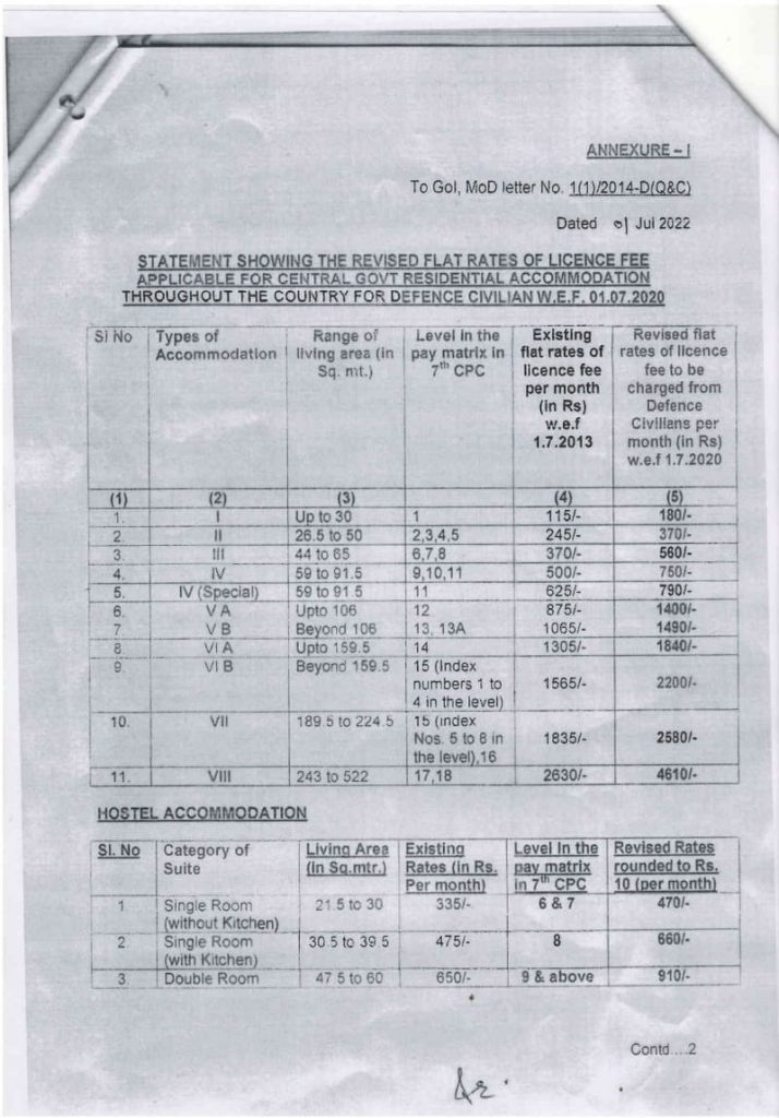 Revision of flat rates of licence fee for residential accommodation for Service Officers Defence Civilians