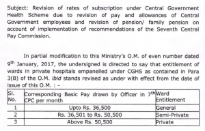 Private hospitals empanelled under CGHS | CGHS Subscription Rates as ...