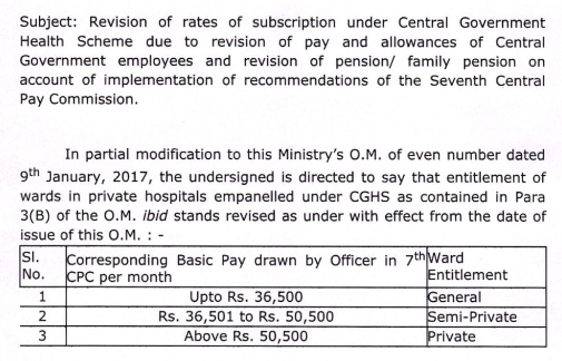 doctor visit charges as per cghs