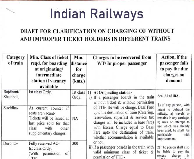 CLARIFICATION ON CHARGING OF WITHOUT AND IMPROPER TICKET HOLDERS IN DIFFERENT TRAINS - INDIAN RAILWAYS