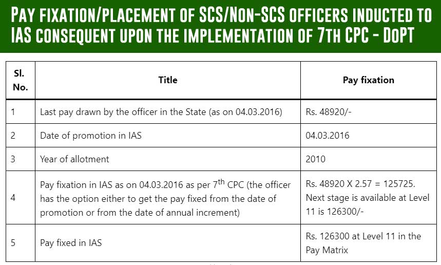 Pay fixation/placement of SCS/Non-SCS officers inducted to IAS consequent upon the implementation of 7th CPC recommendations DoPT