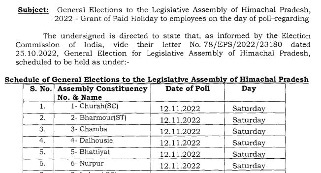 Himachal Pradesh Election 2022