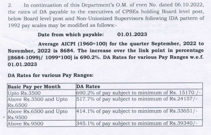 DA Rates for various Pay Ranges from 01.01.2023 CPSEs IDA Pay Scales