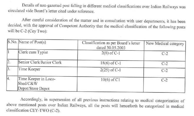 New Medical fitness category of non-gazetted railway employee