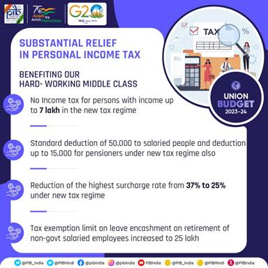 Personal Income Tax Budget 2023