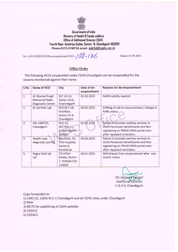 De-empanelment of HCOs under CGHS Chandigarh due to failure to provide cashless services to CGHS Pensioner