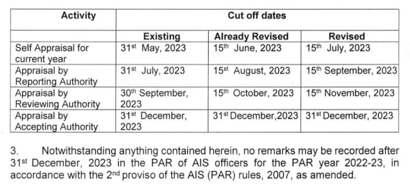 Extension of timelines for recording of PAR for the year 2022-23 in respect of AIS officers - DoPT