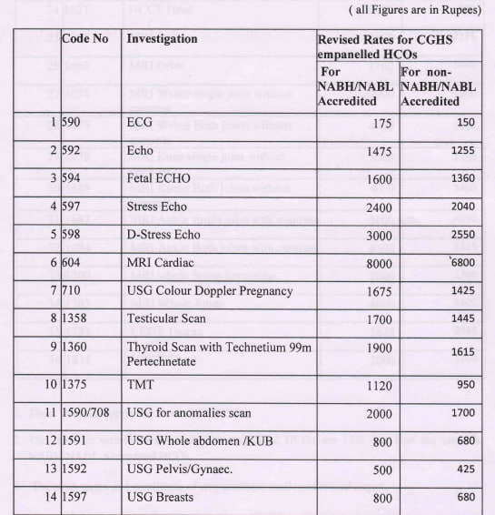 Latest CGHS Rate List 2023 - Revision of CGHS rates for 36 Radiological