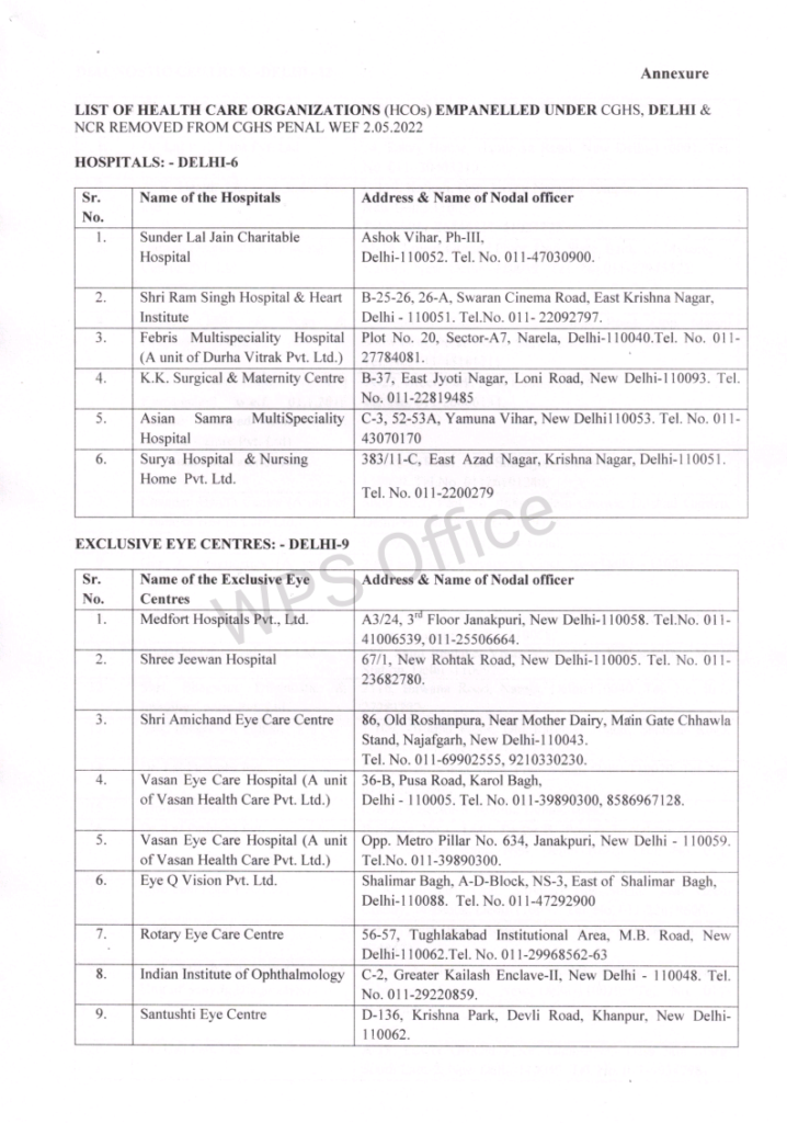 Option to apply for empanelment in respect of 64 Health Care Organizations, which were removed from CGHS panel on 2nd May 2022