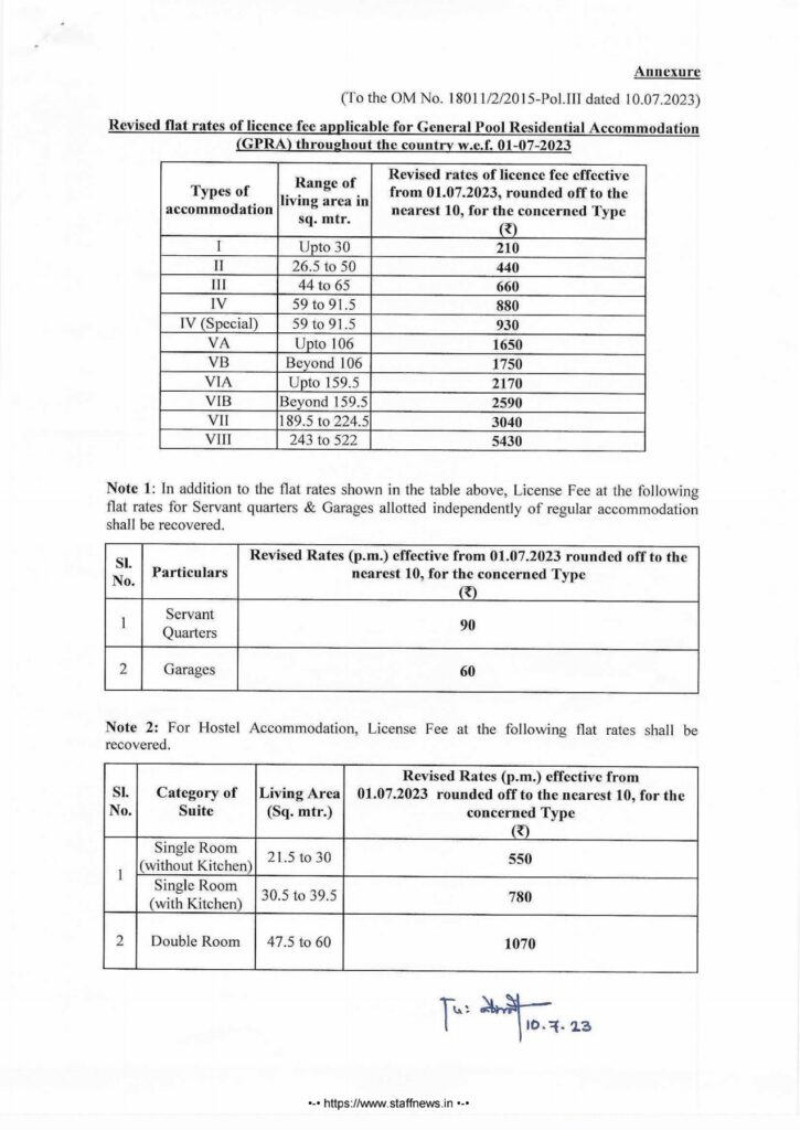 Revised flat rates of licence fee applicable for General Pool Residential Accommodation (GPRA) throughout the country w.e.f. 01-07-2023
