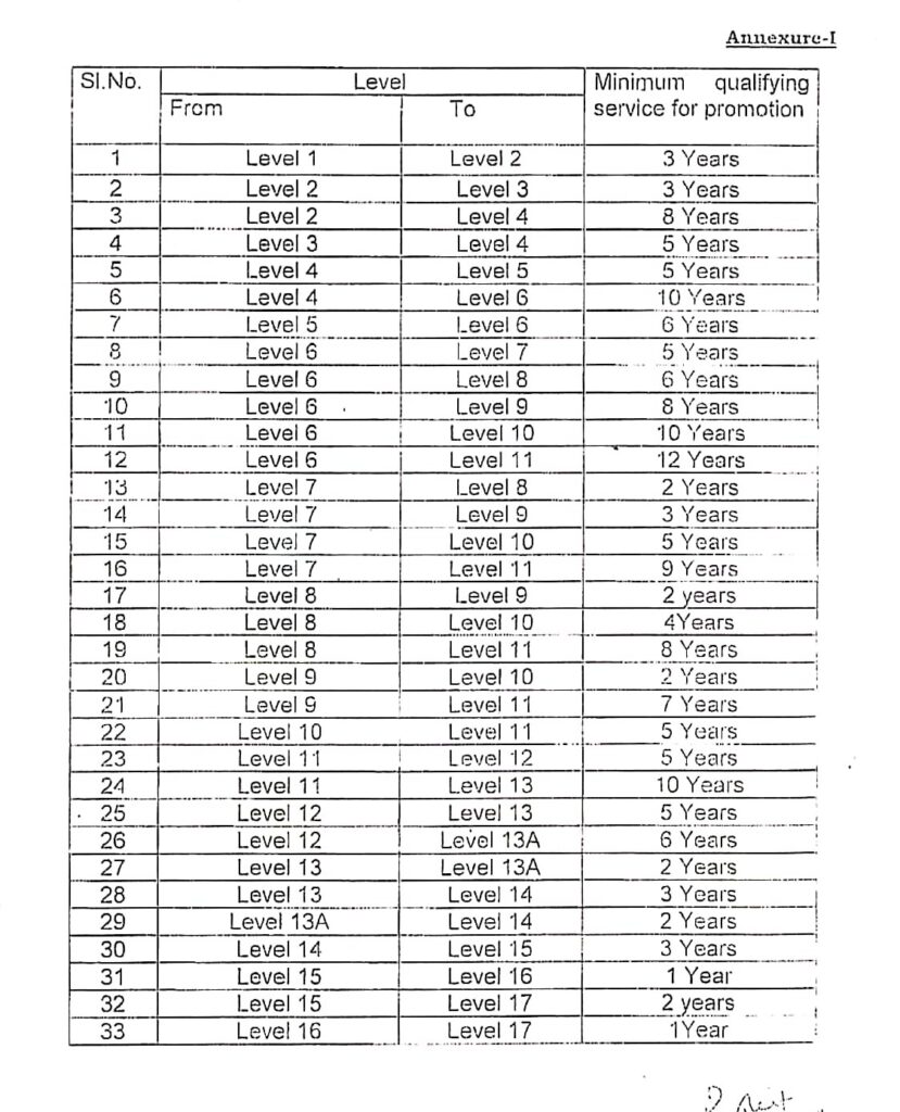 7th CPC Qualifying Service for Promotion - Revised Pay Levels - MoD