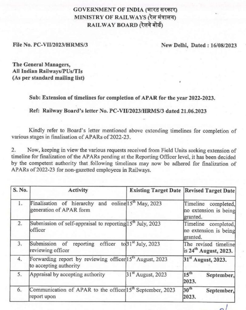 Extension of timelines for completion of APAR for the year 2022-2023 for non-gazetted Railway employees