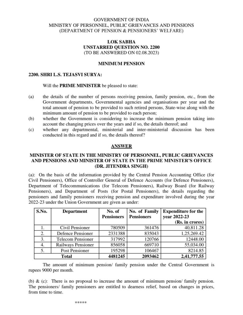 minimum pension/ family pension under the Central Government is rupees 9000