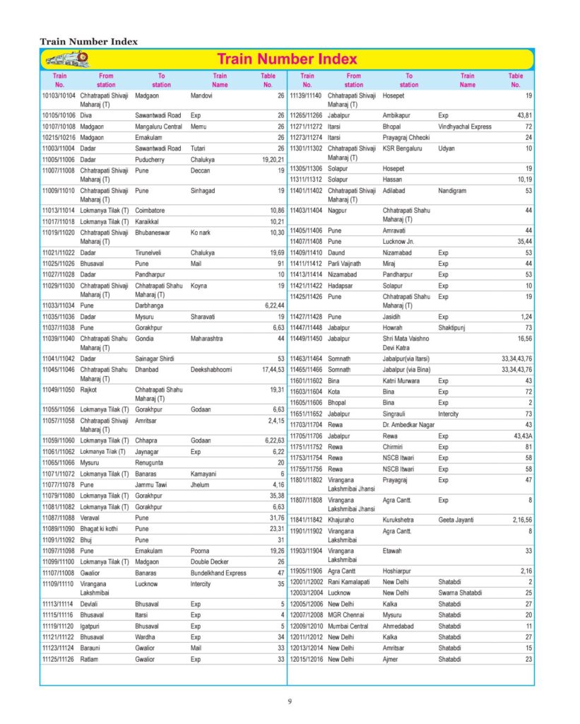 Indian Railways Time Table 2023 w.e.f. 1st October 2023