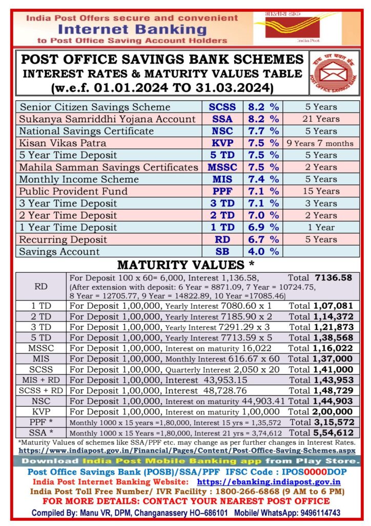 POST OFFICE SAVINGS BANK SCHEMES INTEREST RATES & MATURITY VALUES TABLE
w.e.f. 01.01.2024 TO 31.03.2024