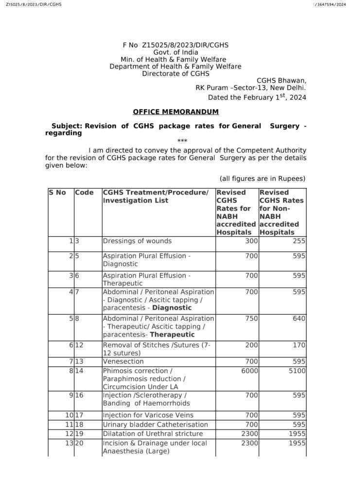 CGHS updated rate card 2024