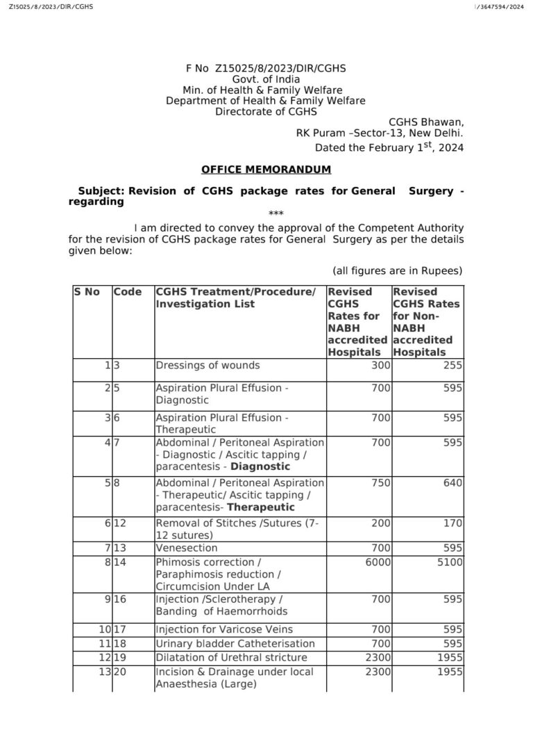 Latest CGHS Package Rates 2024 for General Surgery PDF Download