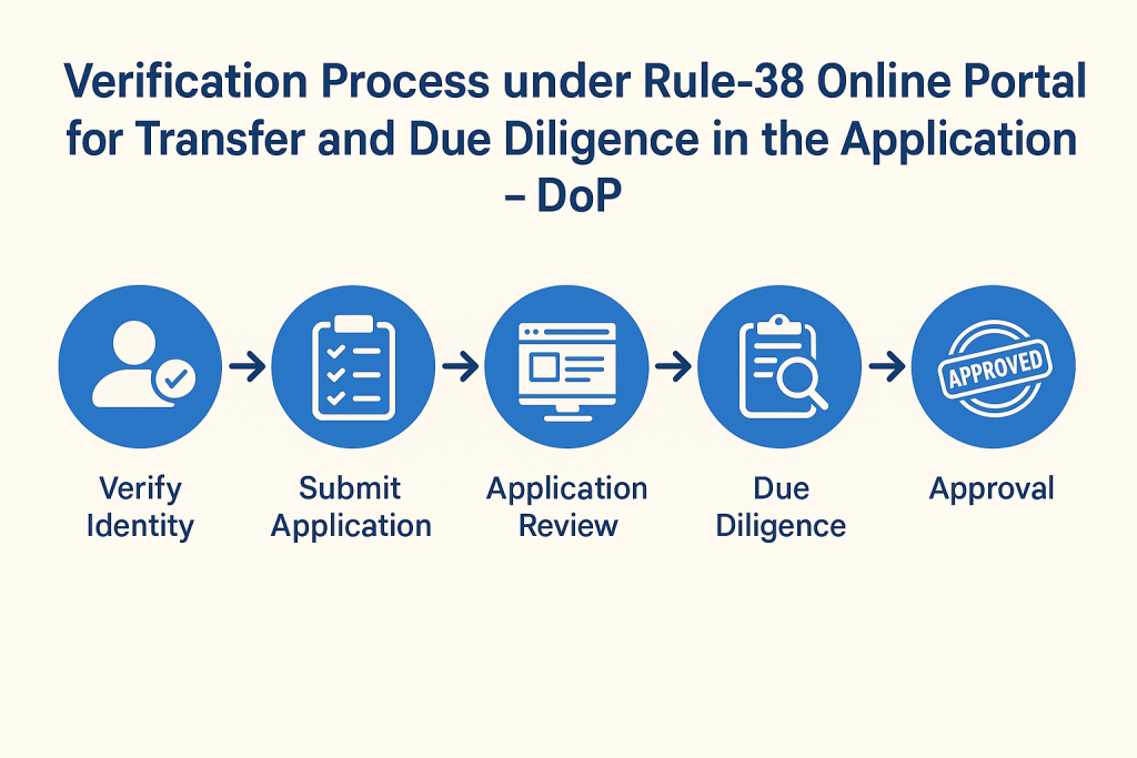 Verification process under Rule-38 Online Transfer